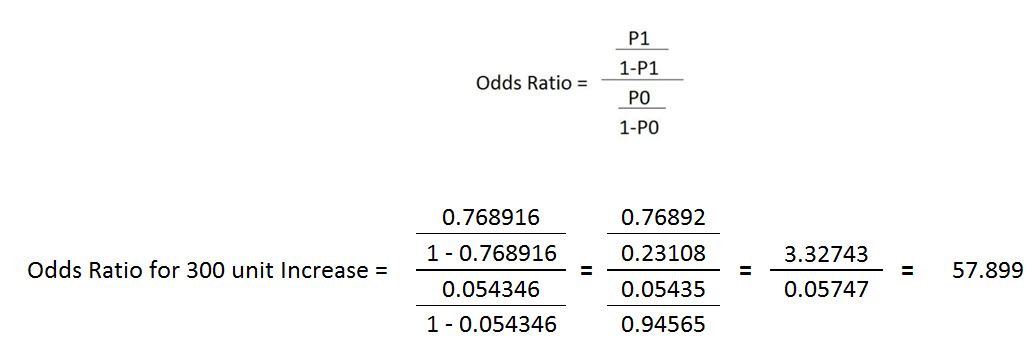 Worked odds ratio calculation between the probabilities at income 500 and income 800, resulting in an odds ratio of 57.899