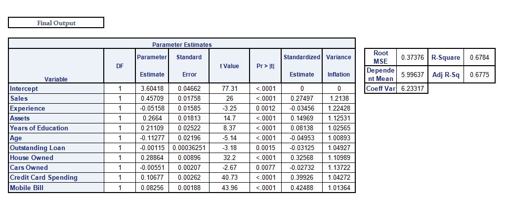 Output table from a multiple linear regression model showing coefficients and significance values