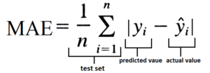 Mean Absolute Error formula, one over n times the sum of the absolute difference between actual and predicted value