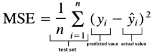 Mean Square Error formula, one over n times the sum of squared differences between actual and predicted value