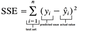 Sum Squared Error formula, the sum over the test set of the squared difference between actual and predicted value