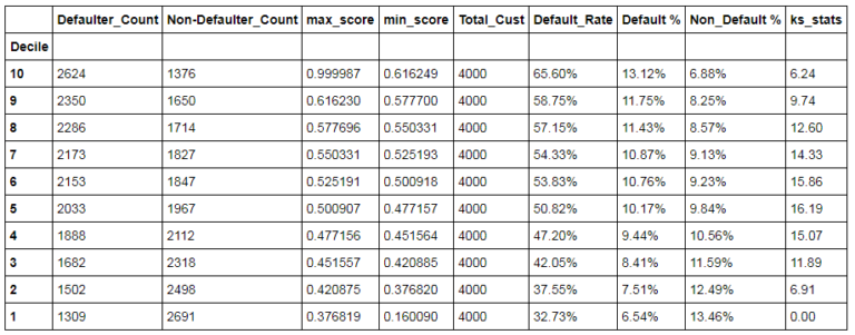 df2 with ks_stats column added