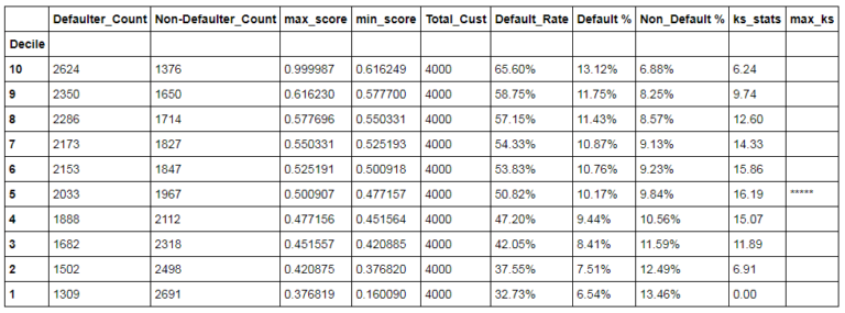 df2 with max_ks column flagging the maximum KS statistic row (train)