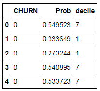 Train_Data1.head() now with decile column added
