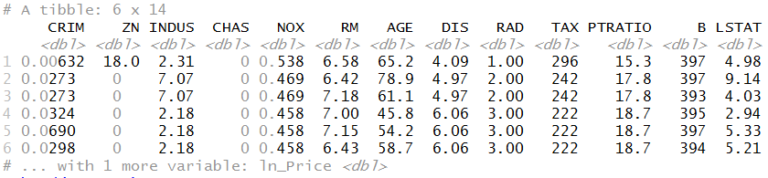 BosData viewed in R - tibble with 6 rows shown, columns CRIM, ZN, INDUS, CHAS, NOX, RM, AGE, DIS, RAD, TAX, PTRATIO, B, LSTAT, ln_Price