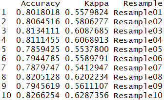 Bootstrap resample output: 10 rows showing Accuracy and Kappa for Resample01 through Resample10