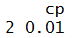 bestTune output: cp = 0.01