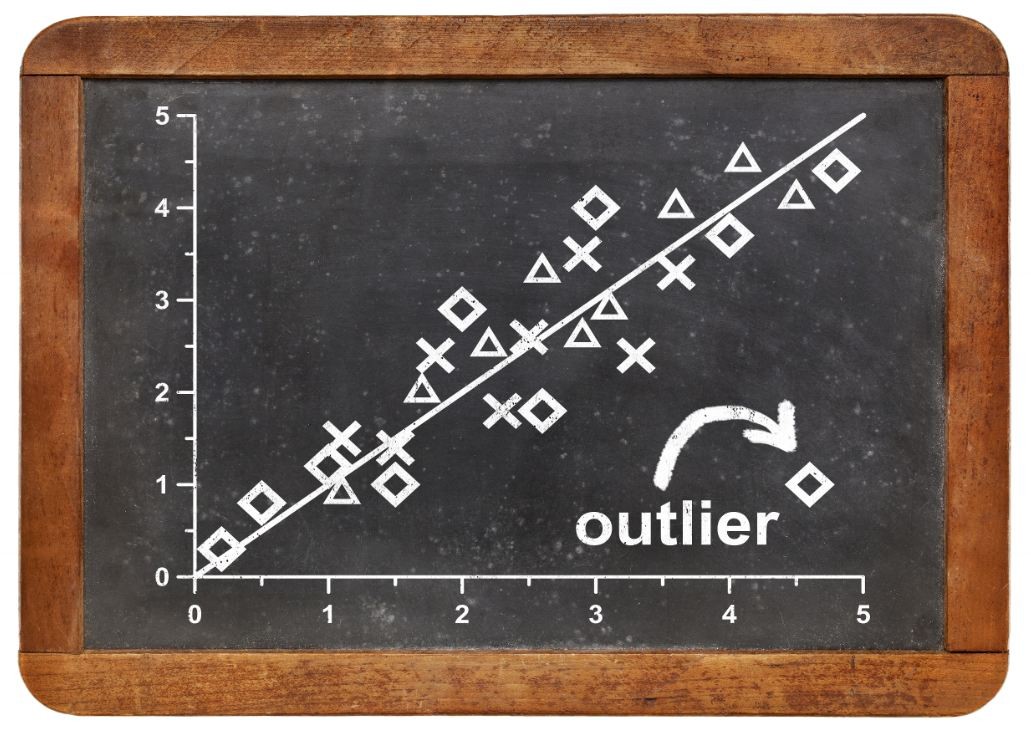 A scatter plot on a chalkboard with an outlier point called out