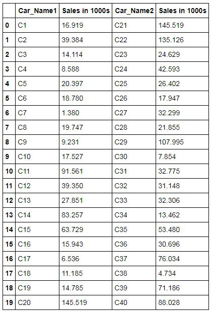col_concat dataset with renamed columns