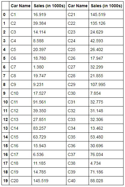 col_concat dataset, CarData1 and CarData2 joined column-wise