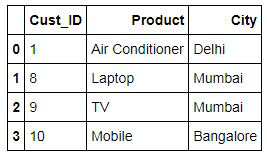 Inner1 dataset, the inner join of StoreData1 and StoreData2