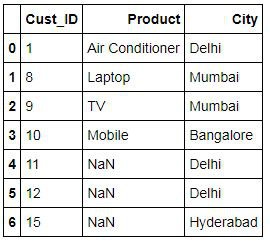 Right1 dataset, the right join of StoreData1 and StoreData2