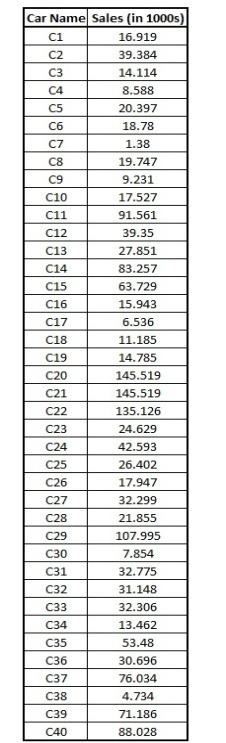 row_concat dataset, CarData1 and CarData2 stacked row-wise