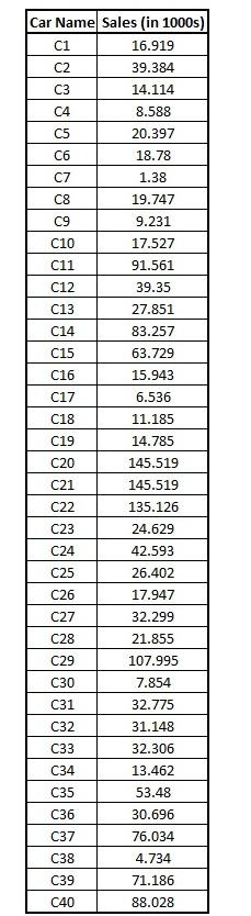 append1 dataset, CarData1 and CarData2 stacked row-wise
