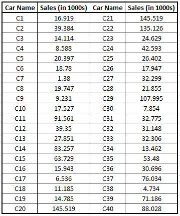 col_concat dataset, CarData1 and CarData2 joined column-wise