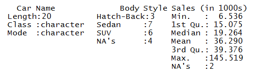 Summary of Data7 showing Body Style factor levels and Sales statistics with NAs