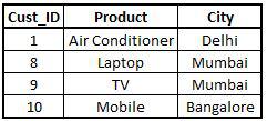 Inner1 dataset, the inner join of StoreData1 and StoreData2