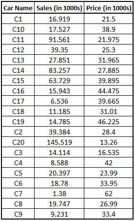 Merged1 dataset, CarData1 merged with CarData3 on Car Name
