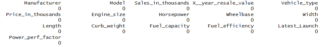 Missing value counts per column after na.omit, all zero