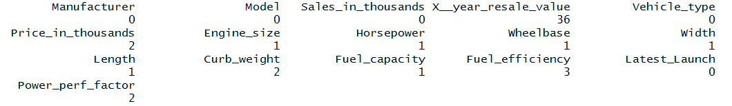 Missing value counts per column of the carsales dataset