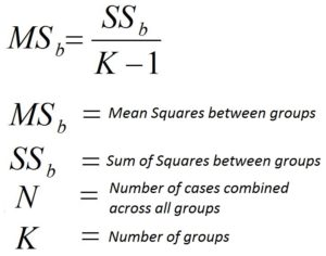 MSe equals SSe over N minus K, where MSe is mean squares error, SSe is sum of squares error, N is number of cases combined across all groups, K is number of groups