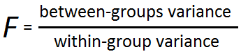 Table of an independent variable A with groups X, Y, Z having values 6,4,2 / 6,10,8 / 10,12,14 with group means 4, 8, 12 and grand mean 8