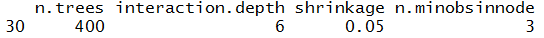 gradb_gridsearch$bestTune output