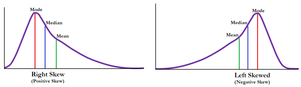 Leptokurtic, Mesokurtic and Platykurtic distribution curves overlaid for comparison