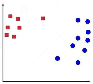Dataset with red square data points and blue circle data points representing two classes, -1 and 1