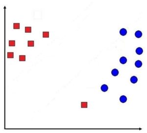 Dataset with red squares and blue circles scattered with no clean separation between the two classes
