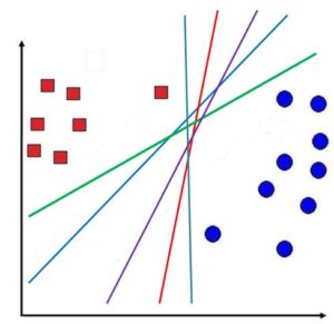 Multiple candidate decision lines of different slopes drawn between the red square and blue circle classes
