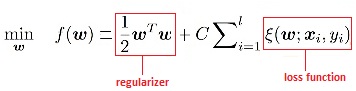 Objective function formula: minimize over w of one half w transpose w plus C times the sum of the hinge loss function, with the first term labelled regularizer and the second term labelled loss function