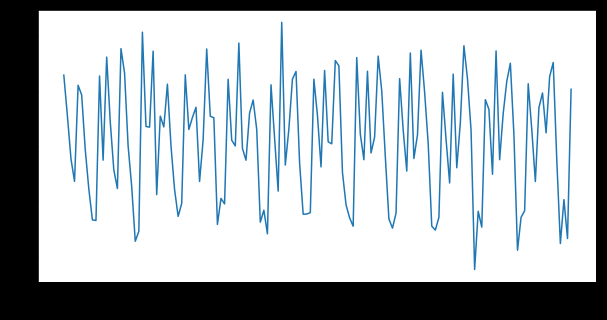 Differenced log time series plot