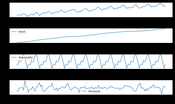 Seasonal decomposition 4-panel plot showing original, trend, seasonality, and residuals