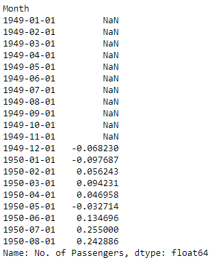time_log_moving_avg_diff.head(20) output