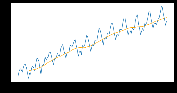 Log time series with moving average trendline