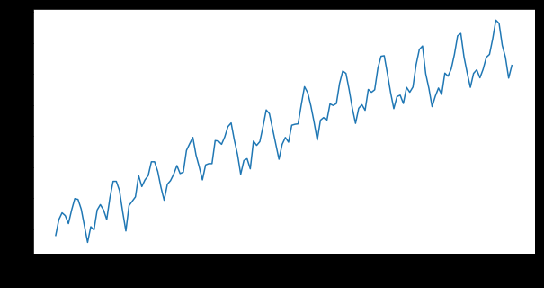 Log-transformed air passengers time series plot