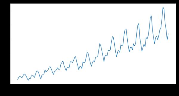 Air passengers line plot showing trend and seasonality
