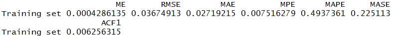 ARIMA accuracy metrics output