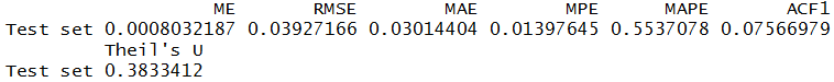 ETS accuracy metrics output