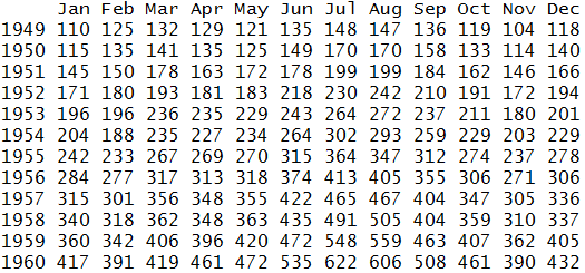 print(time_passengers) output