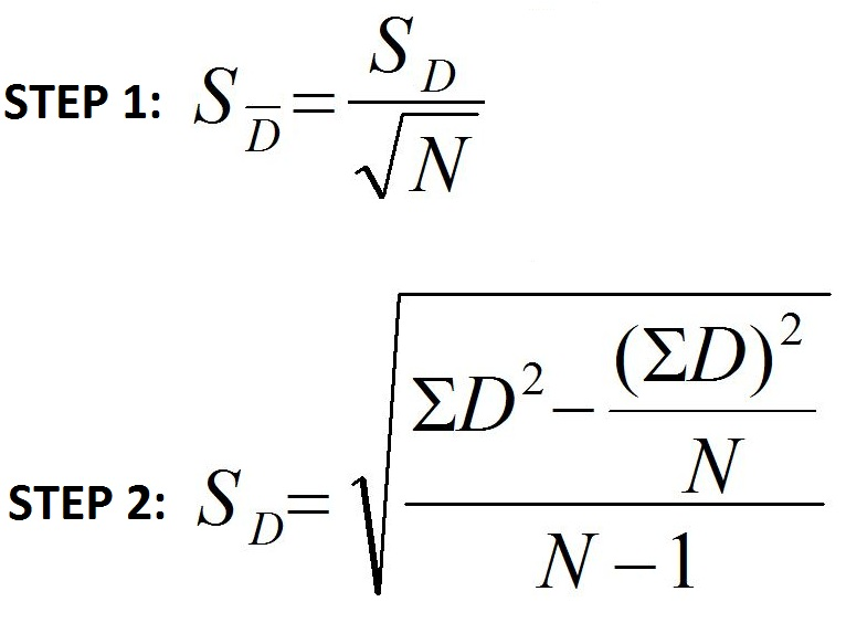 Independent two sample t-test formula, t equals observed difference between the means over standard error of the difference between the means