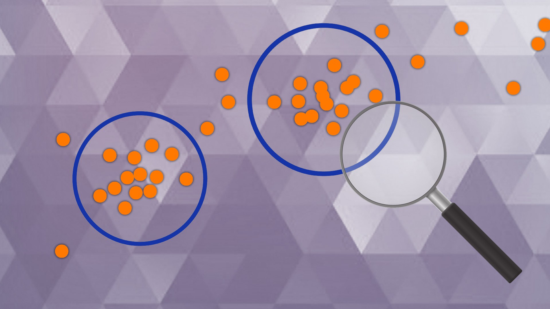 Data points grouped into distinct clusters