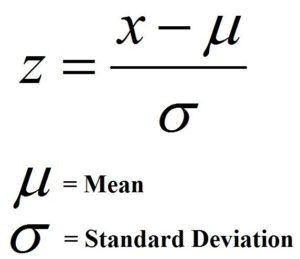Z score formula, z equals x minus mu over sigma